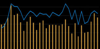 Get US high yield portfolios in order over summer