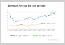 Is a liquidity crisis brewing in European HY?