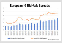 Spread Widening Bet