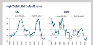 Less distressed debt