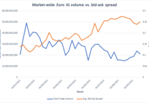 What volatility looks like