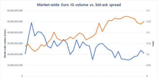 What volatility looks like