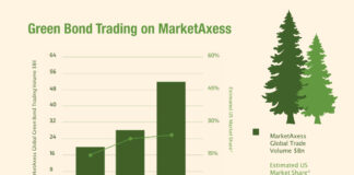 Trading for Trees