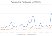 Barnes on Bonds: Secondary Gilt Trip