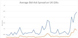 Barnes on Bonds: Secondary Gilt Trip