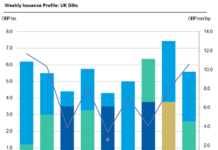 Barnes on Bonds: Primary Gilt Trip