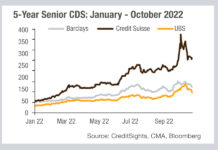 The vicious circle of trust and liquidity