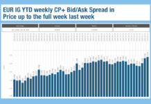 Reviewing 2022: European credit trading costs have doubled