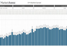 Same trading costs, different year