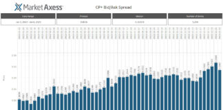 Same trading costs, different year