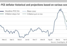 Can primary markets deflate?