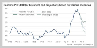 Can primary markets deflate?