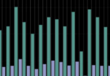 US Credit: Liquidity costs trending down