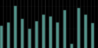 US Credit: Liquidity costs trending down