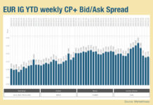 The cost of European liquidity is falling, does e-trading beckon?