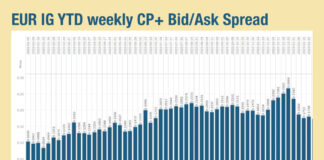 The cost of European liquidity is falling, does e-trading beckon?