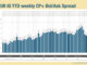 The cost of European liquidity is falling, does e-trading beckon?