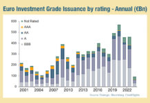 Europe’s record IG credit issuance could boost electronic trading