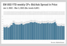 Emerging markets’ uneasy calm