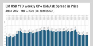 Emerging markets’ uneasy calm