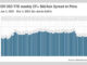 Emerging markets’ uneasy calm