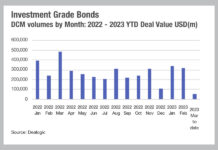Are issuers predicting a 6% Fed Funds rate?