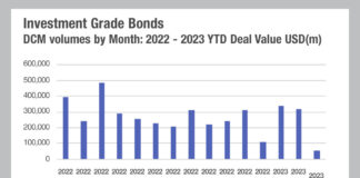 Are issuers predicting a 6% Fed Funds rate?