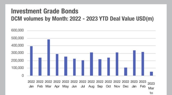 Are issuers predicting a 6% Fed Funds rate?