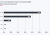 Dealers had ‘exceptional’ 2022 for fixed income; JP Morgan tops Q1 DCM winners