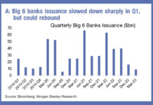 Keep an eye on bank issuance