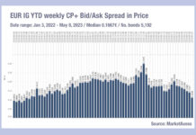 European credit – get it while it’s hot!