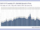 European credit – get it while it’s hot!