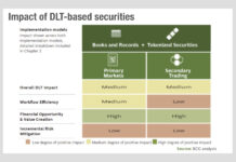 DLT – What is the value in primary markets?