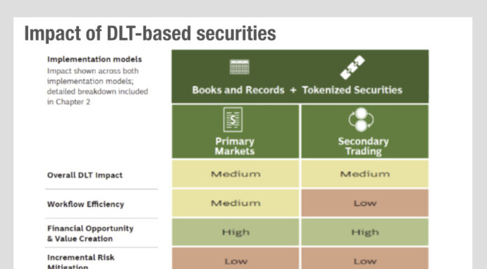 DLT – What is the value in primary markets?