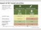 DLT – What is the value in primary markets?