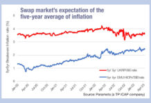 The UK’s inflation-linked notes getting snapped up