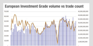 The implication of Europe’s falling volumes