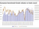 The implication of Europe’s falling volumes