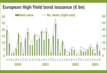 High yield issuance may bounce back