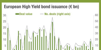 High yield issuance may bounce back