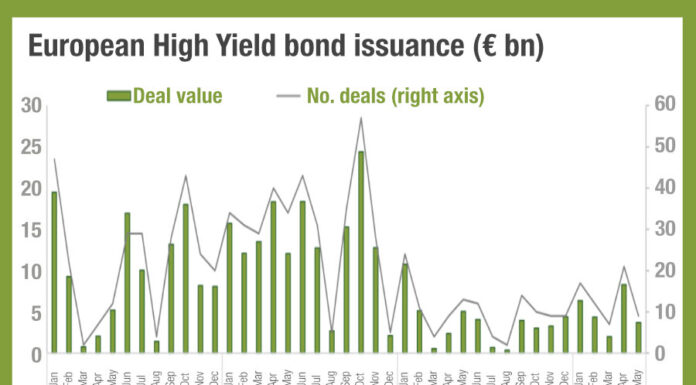 High yield issuance may bounce back