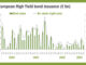 High yield issuance may bounce back
