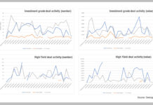 Aligning issuance and recession risk