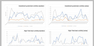 Aligning issuance and recession risk