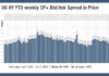 Feeling the credit crunch in high yield trading