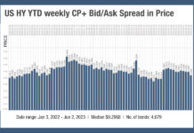 Feeling the credit crunch in high yield trading