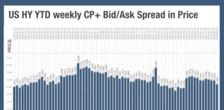 Feeling the credit crunch in high yield trading