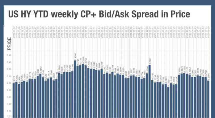 Feeling the credit crunch in high yield trading