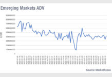 EM stabilising could encourage market makers