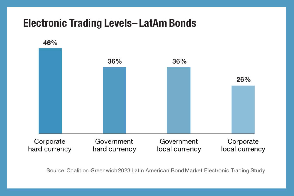 Lista Recomendada Bonds Latam Ex Brasil, PDF